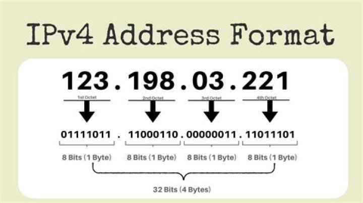 IPV4
