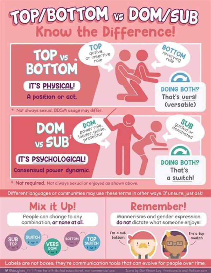 Is there a difference between a bossy bottom and a power bottom?
