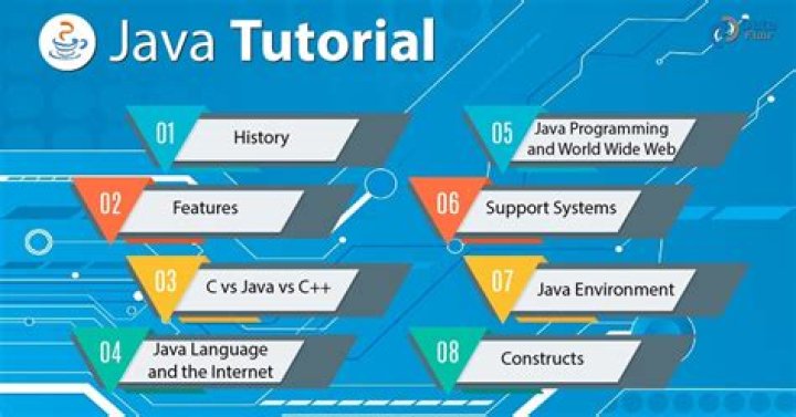 Flappy Bird Code Java Android Studio Java tutorial for beginners