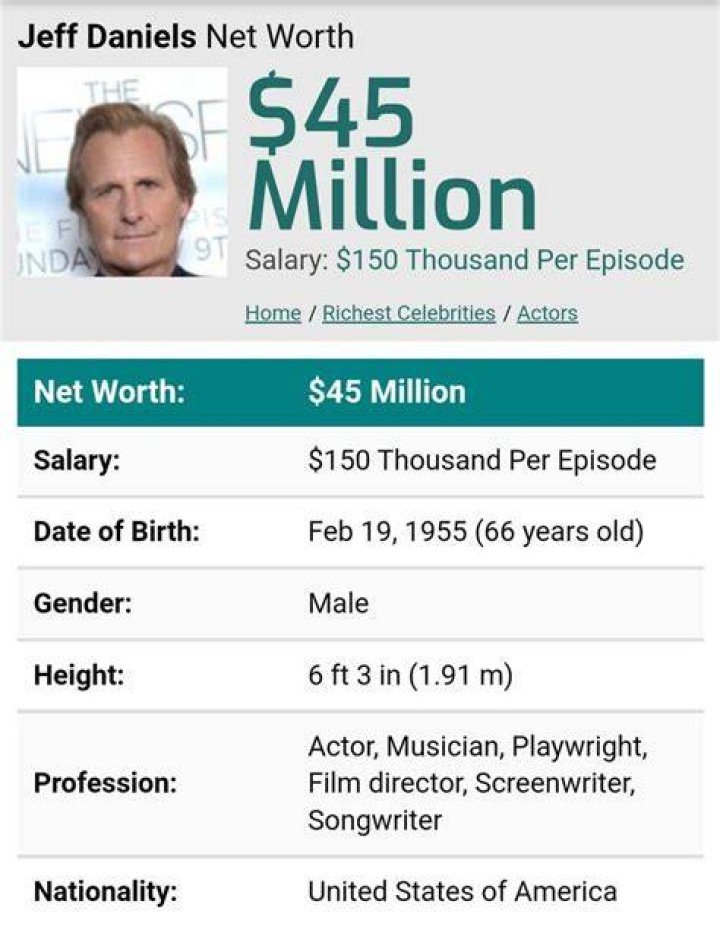 Jeff Daniels net worth Jeff Daniels net worth