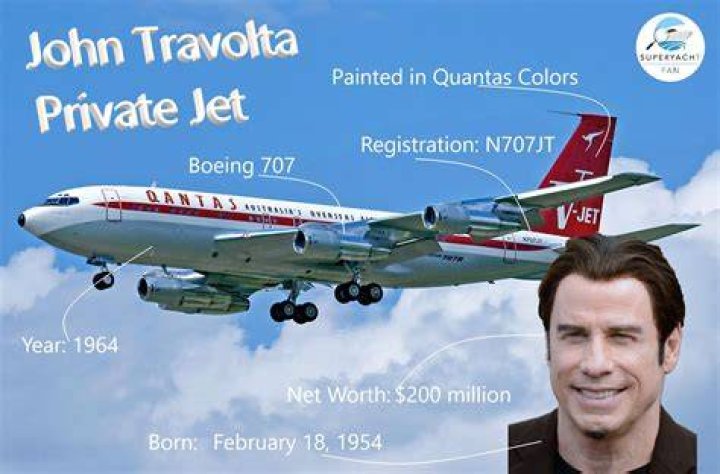 John Travolta Biography Image John Travolta Biography Image