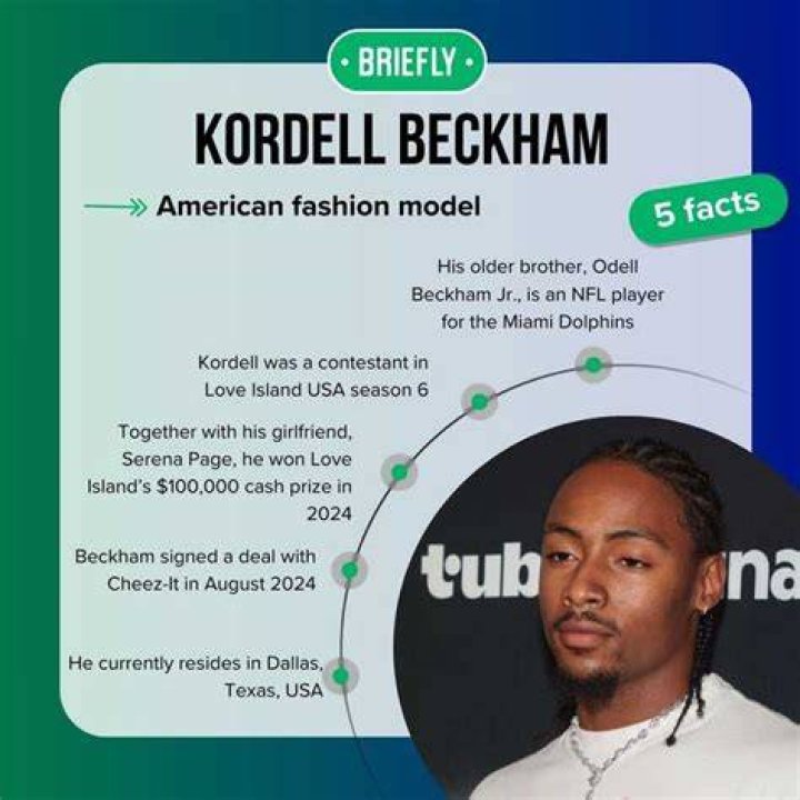Kordell Beckham Age: A Comprehensive Overview
