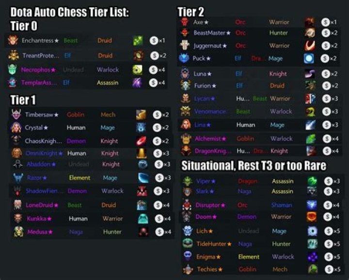 level 3 unit auto chess level 3 unit auto chess