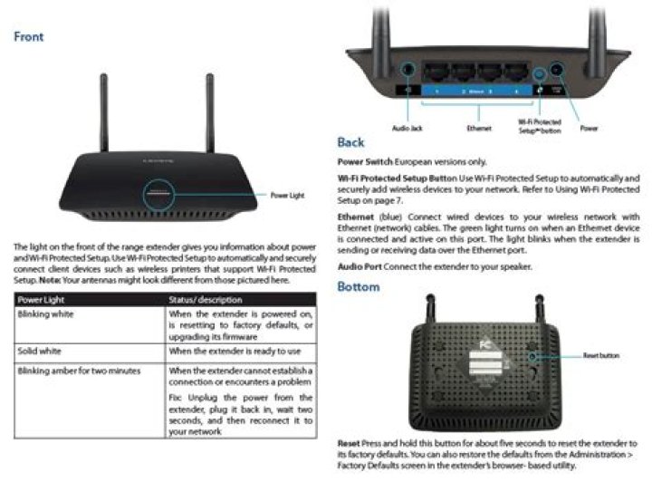 Linksys RE6500