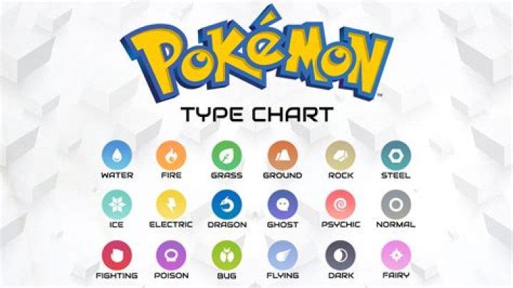 List of Pokemon by type