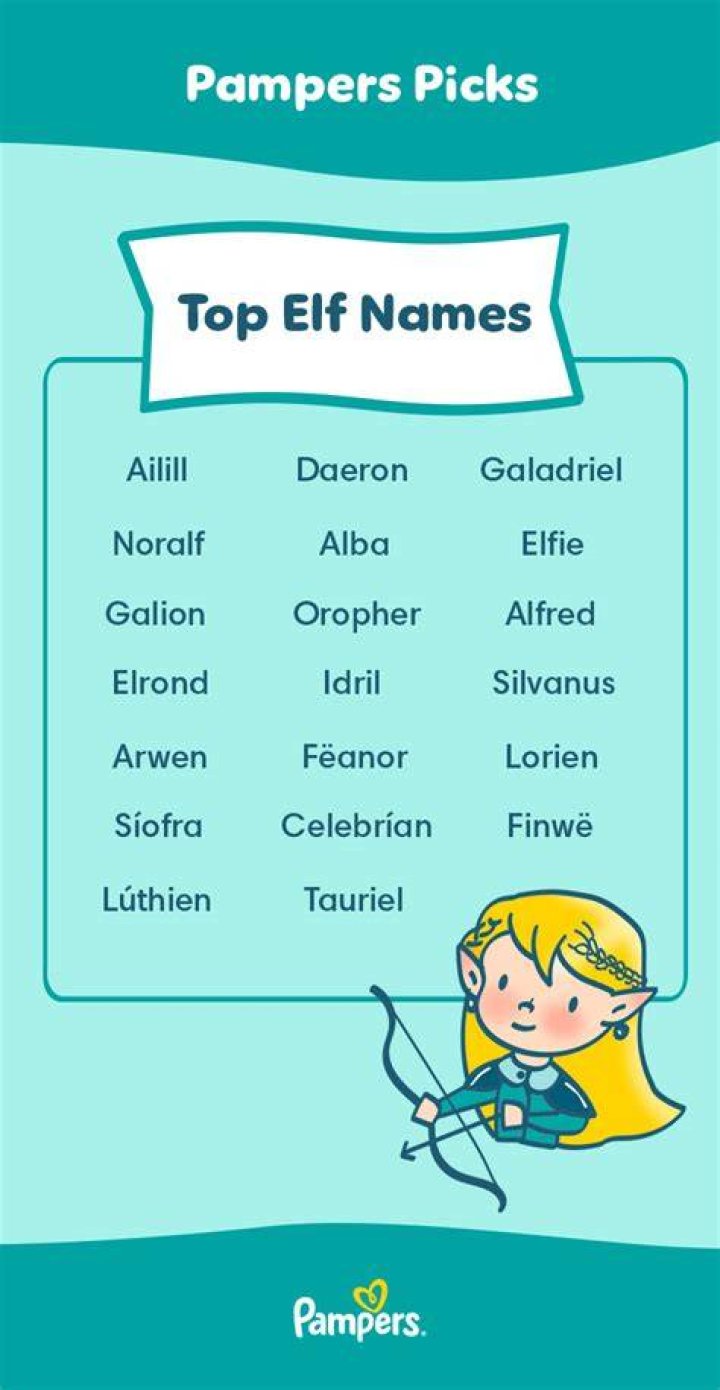 Male Greater Elf Names | Nameberry