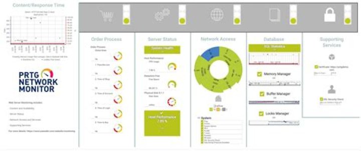 ManageEngine Applications Manager ManageEngine Applications Manager PRTG network monitor