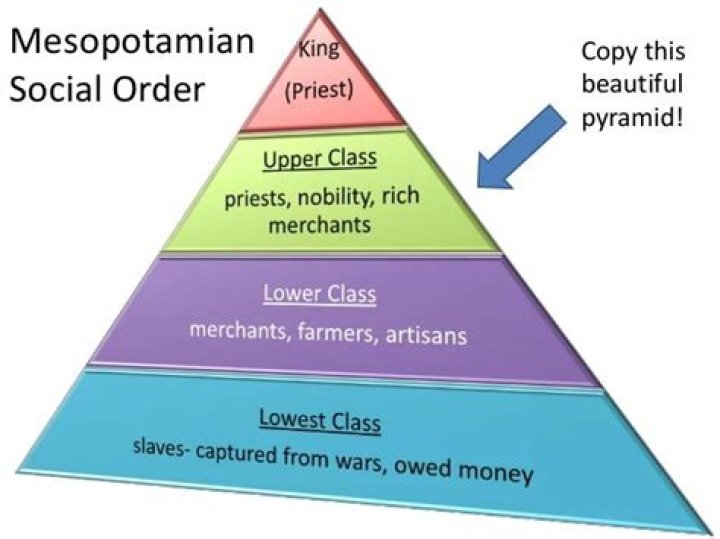 Mesopotamia P.S.R.