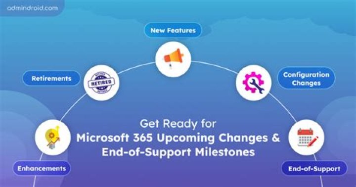 Microsoft Services Agreement issues