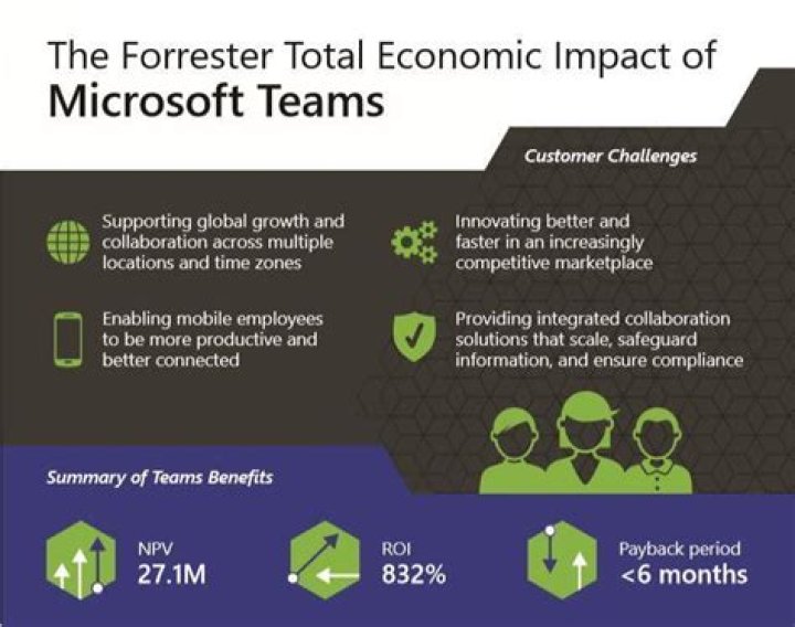 Microsoft-Teams