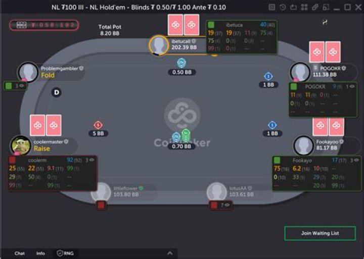 mimi rogers competitive poker
