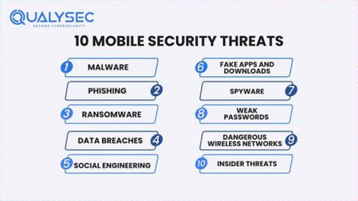 mobile threats f-secure