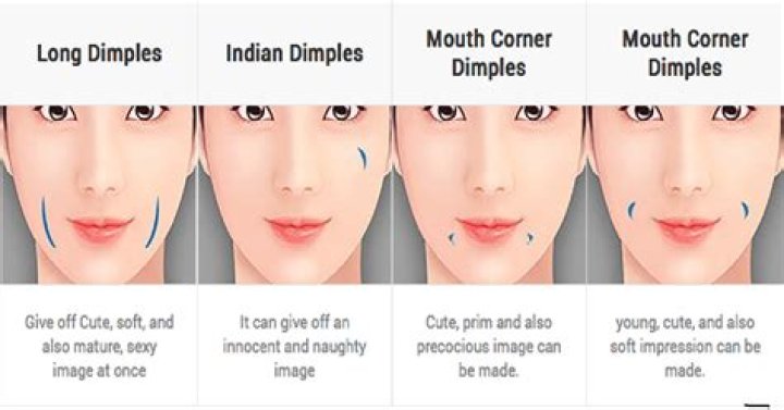Mouth Corner Different Types Of Dimples Demi es Elena