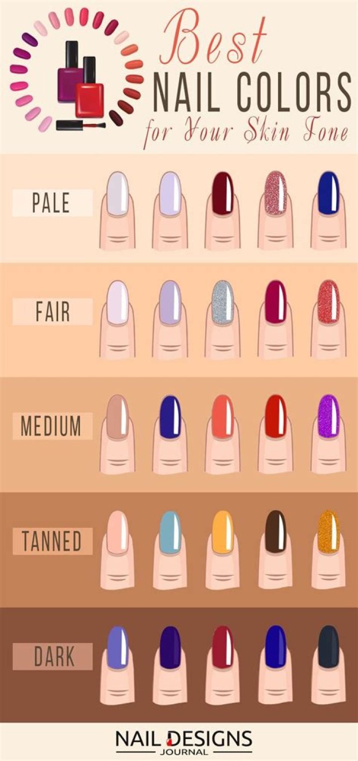 Nail Polish for Medium Skin Tones