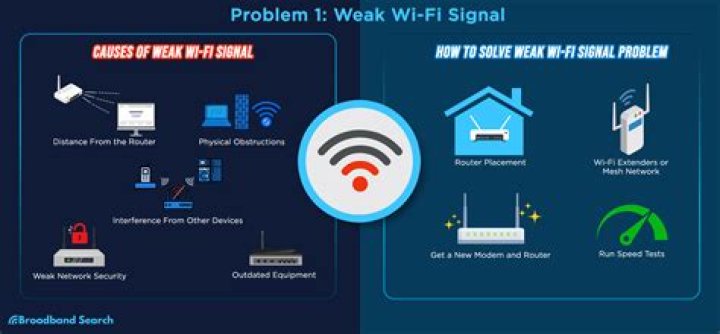 network and internet wlanext.exe problem