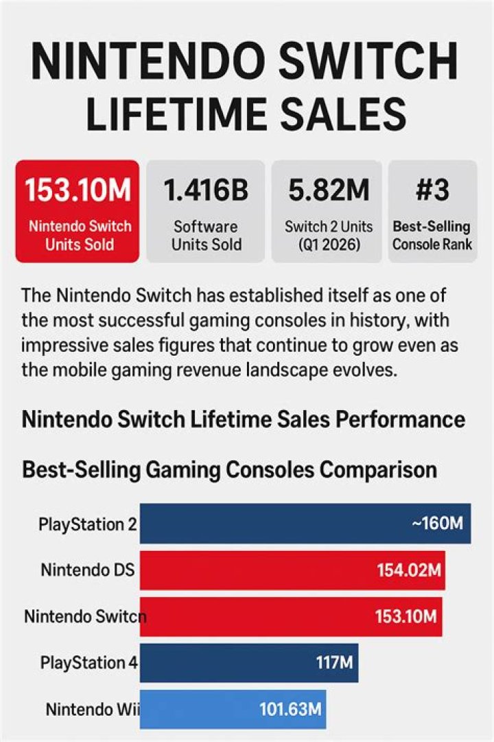 Nintendo Hardware Launch Sales 2000px Nintendo Hardware Launch Sales 2000px