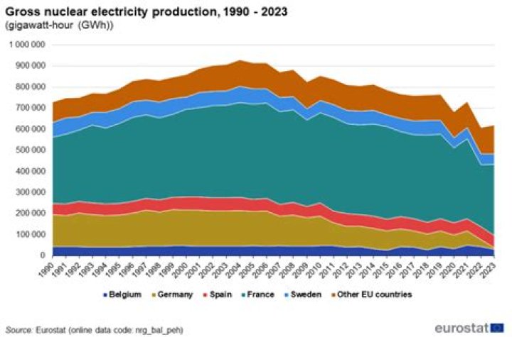 nuclear energy statistics nuclear energy statistics