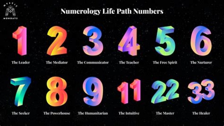 Numerology.com – StyleCaster