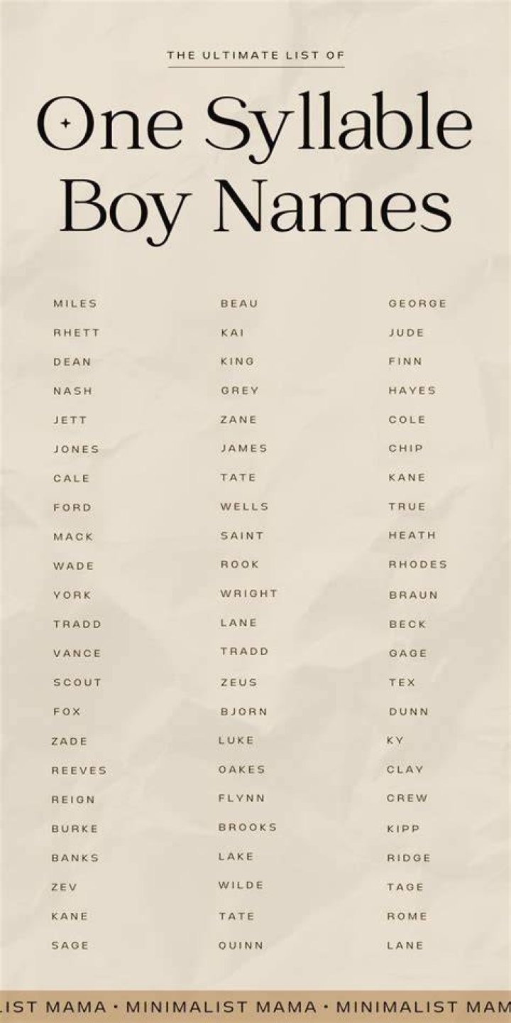One-Syllable Baby Names | Nameberry