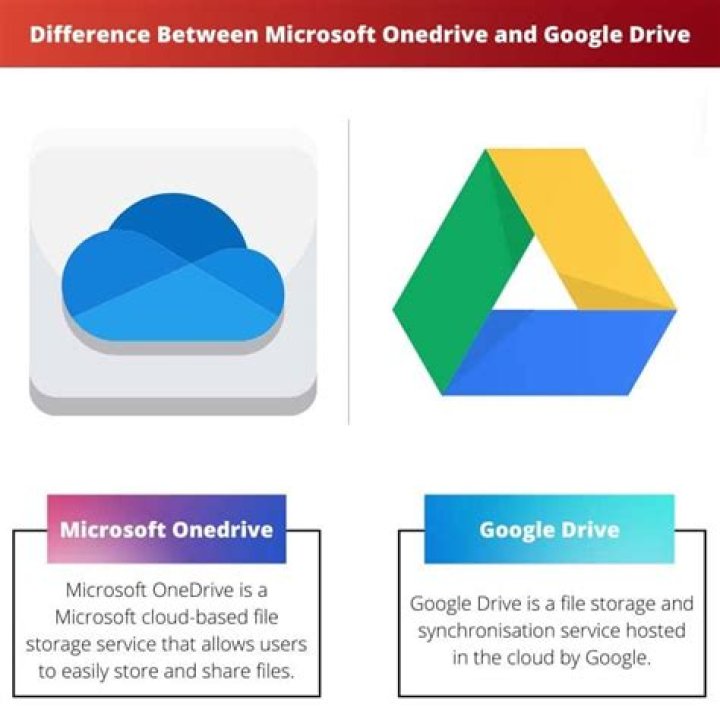onedrive googledrive