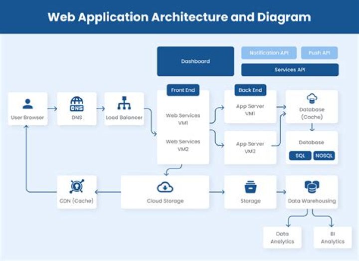 open create a new diagram