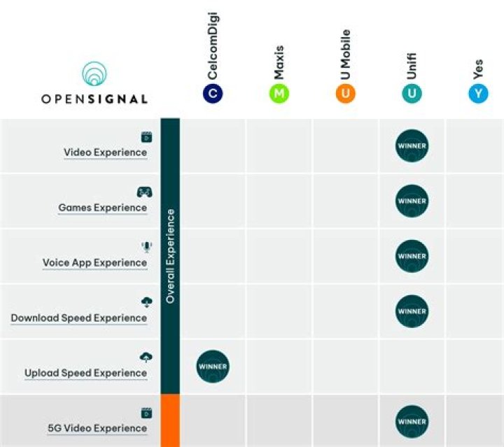Opensignal screenshot 2021