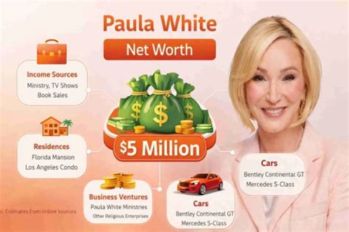 Paula White Net Worth in 2023 Wiki, Age, Weight and Height