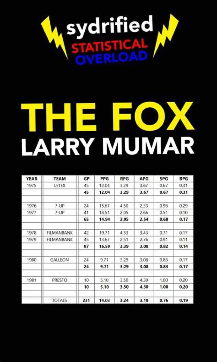PBA STATS LARRY MUMAR