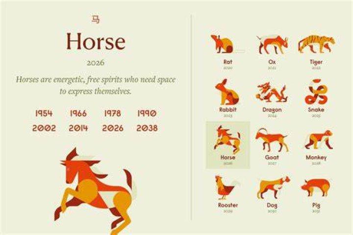 People born under the Seth Egyptian sign are perfectionists who are always seeking change.