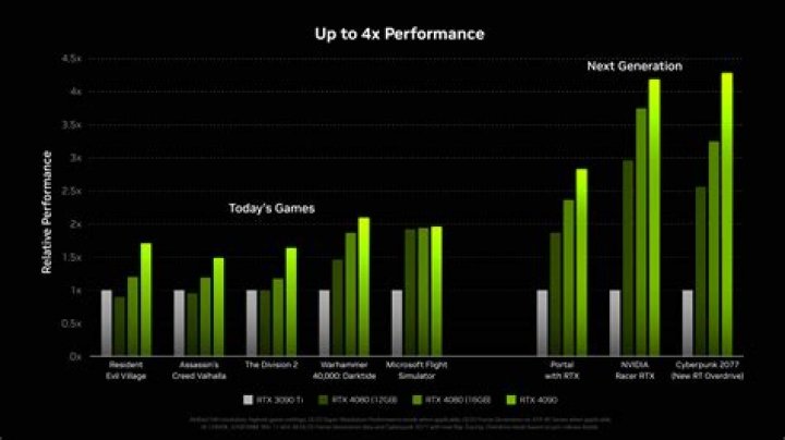 Performance Comparison Chart for bar_chart_game_1.png