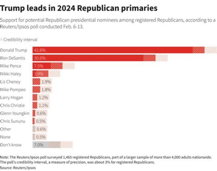 Polls