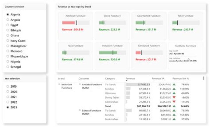 power bi value not a cube message