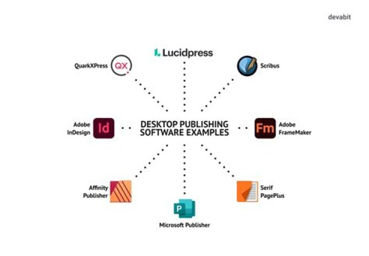 Publishing tools