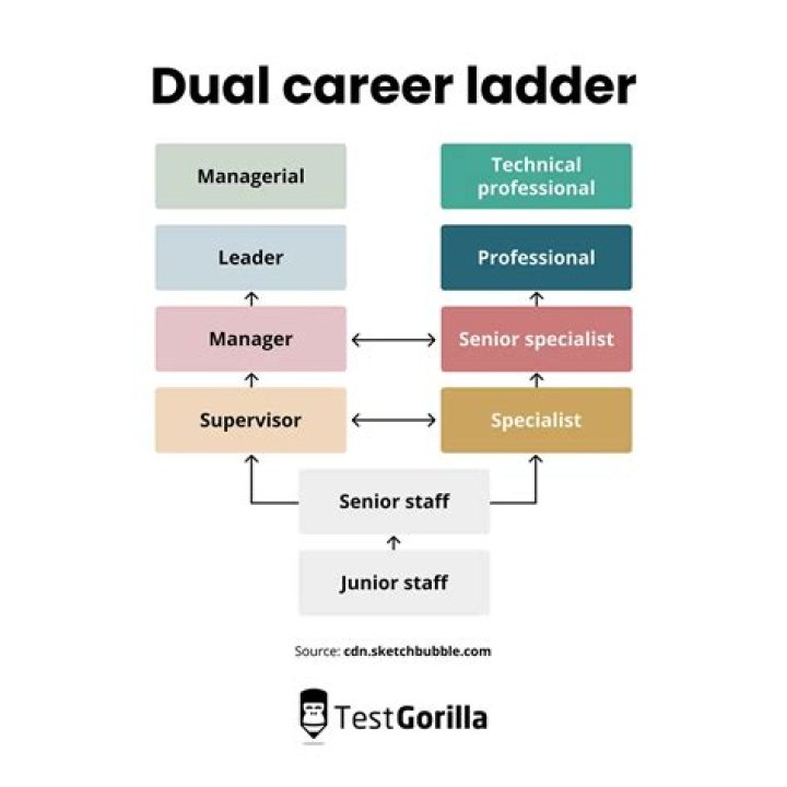 QCP Career QCP Career