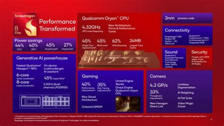 Qualcomm’s first Windows 10 PCs powered by ARM processors release date is confirmed