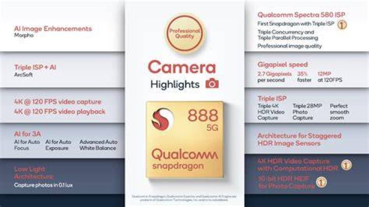 Qualcomm Snapdragon 888 camera highlights Qualcomm Snapdragon 888 camera highlights