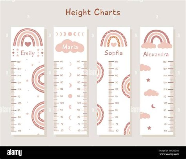 Rachel Walsh height chart
