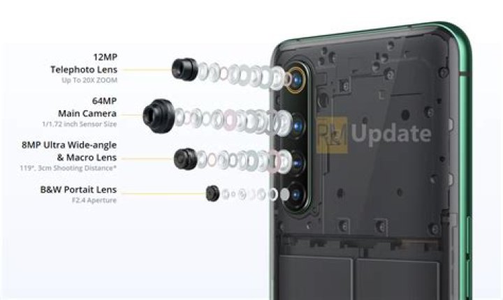 Realme X50 Pro 5G Camera module up close