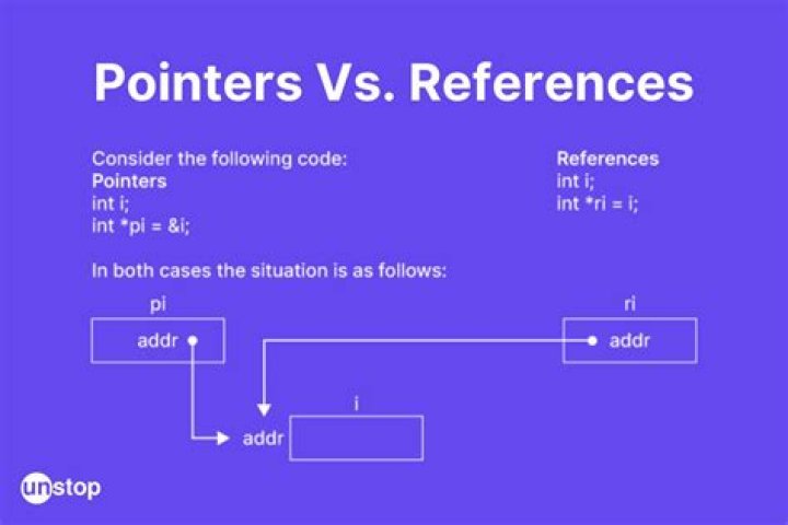 Reference by pointer overclock