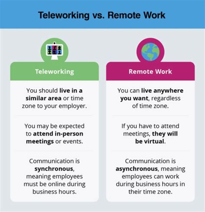 remote work software telework software