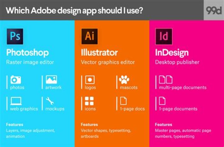 The Repair button Repair button adobe indesign free trial won't download