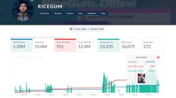 ricegum Twitch ricegum Twitch
