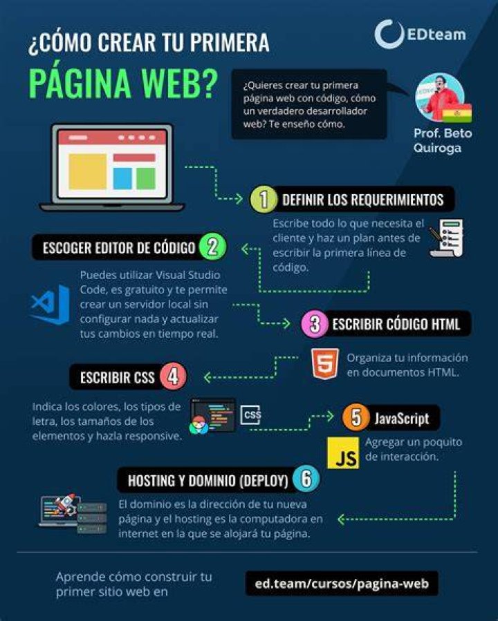 Saber posici&oacute;n de una web en Google【2024】SEMrush Position Tracking