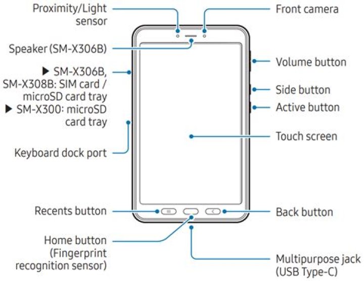 samsung galaxy s4 button layout aa