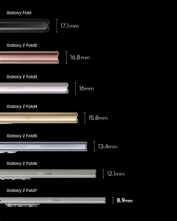 samsung galaxy s4 thickness aa