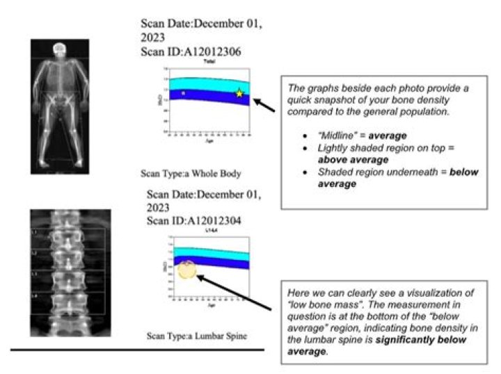 Scan results