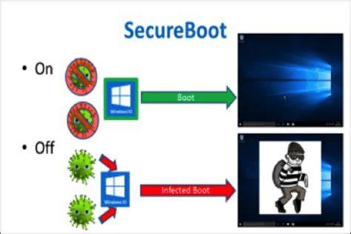 secure boot