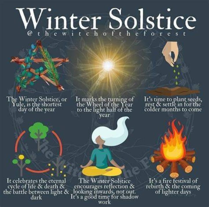 Setting Intentions Winter Solstice Rituals