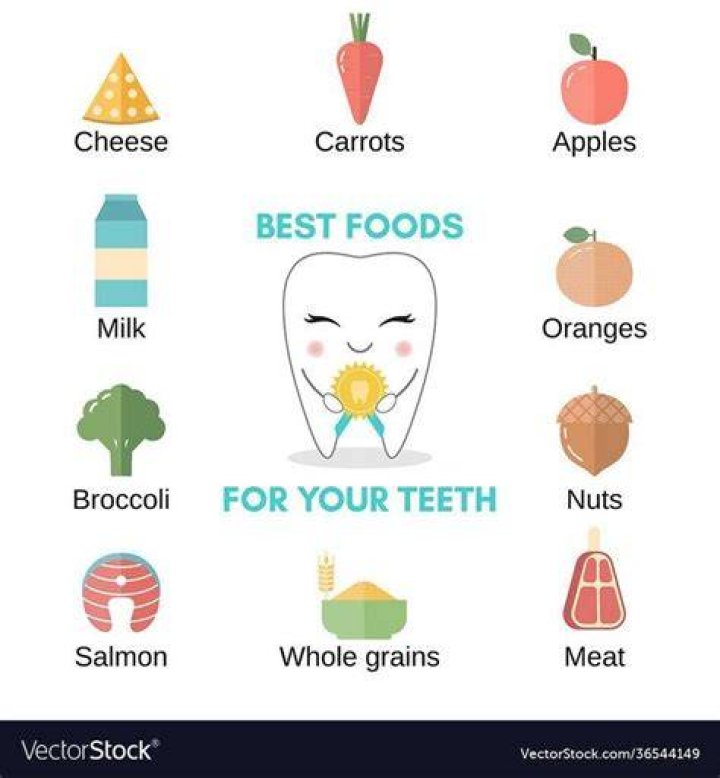 Snacks for Your Teeth