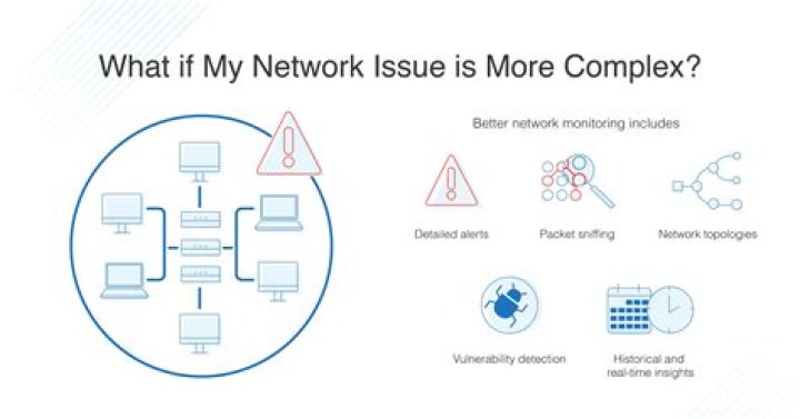 software fix network problems